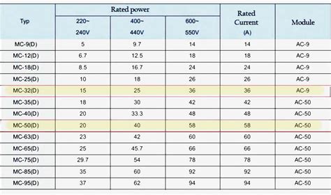 acb current rating chart.